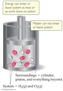 Diagram of a system and surroundings in a piston
