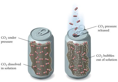 CO2 pressure in soda can