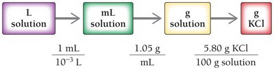 Solution map for mass percent calculation