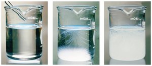 Solubility limit: saturated, unsaturated, supersaturated