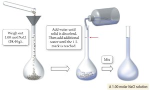 Preparing a solution from a solid