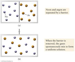 Mixing of neon and argon gases