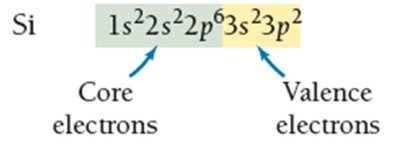 Core and valence electrons in silicon