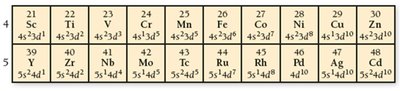 Transition metal electron configurations