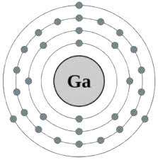 Valence and core electrons in Ga