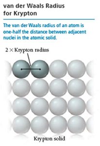 Van der Waals radius for krypton