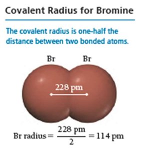 Covalent radius for bromine