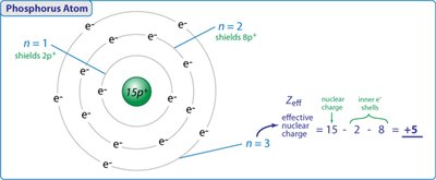 Effective nuclear charge for phosphorus