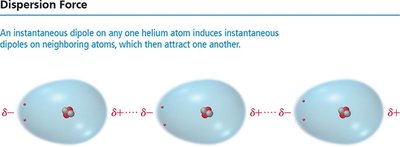 Induced dipoles in neighboring atoms