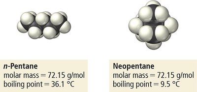 Effect of molecular shape on dispersion forces