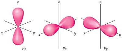 p orbital shapes