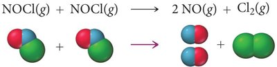 Molecular collision diagram