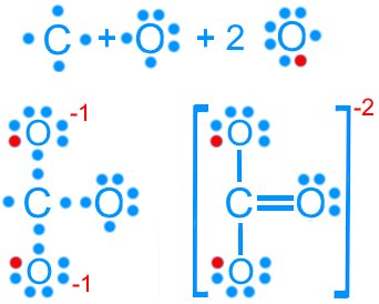 Lewis structure of carbonate ion (CO3 2-)