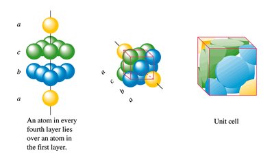 Cubic close packing structure