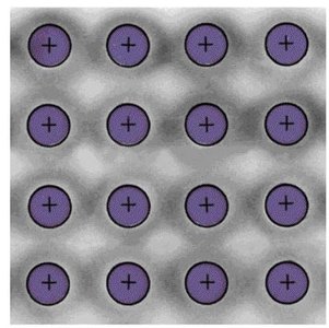 Cross section of a metallic crystal