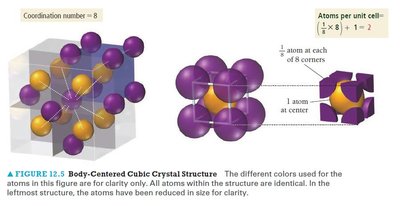Body-centered cubic unit cell structure