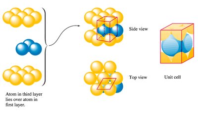 Hexagonal close packing structure