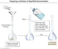 Preparation of a solution of specified concentration