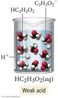 Weak acid (acetic acid)