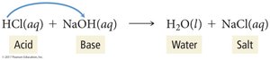 Acid and base in solution