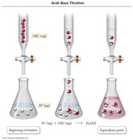 Acid-base titration process
