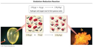 Oxidation-reduction reaction: combustion of hydrogen