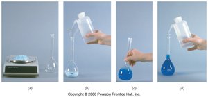 Steps in preparing a solution in the laboratory