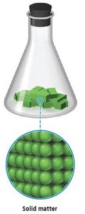 Solid matter: close-packed atoms