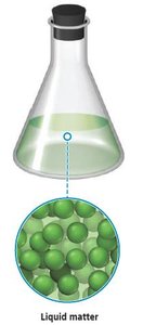 Liquid matter: atoms free to move