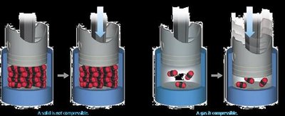 Compressibility of solids and gases