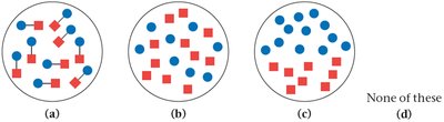 Diagram of pure substance and mixtures