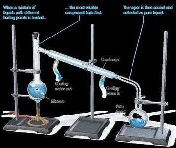 Distillation apparatus: separating liquids by boiling point