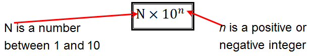 Scientific notation format