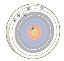 Accuracy vs. precision: target diagram