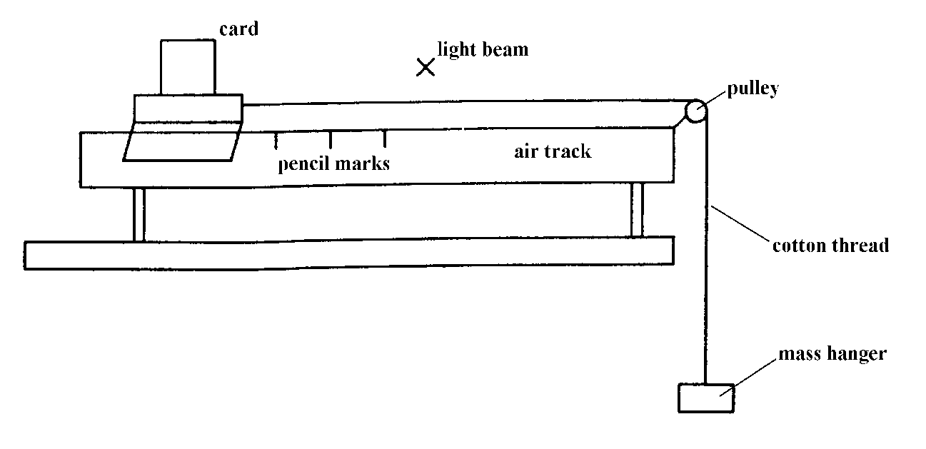 Experimental setup for gravitational potential energy conversion
