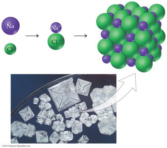 NaCl crystal lattice and crystals