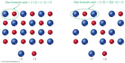 Formula units in ionic compounds