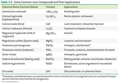 Balancing charges in magnesium phosphate