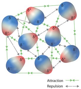 Potential energy diagram for molecular interactions