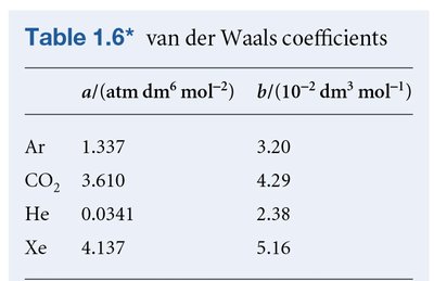 van der Waals equation parameters: volume and pressure adjustments