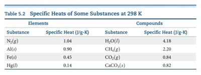 Constant pressure calorimetry diagram and explanation