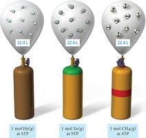 Molar volume of different gases at STP