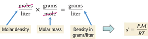 Derivation of the density formula for gases