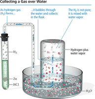 Collecting a gas over water