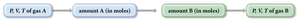 Stoichiometric calculation plan: volume to moles to volume