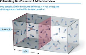 Calculating gas pressure: a molecular view