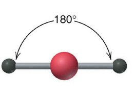Linear geometry with 180 degree bond angle