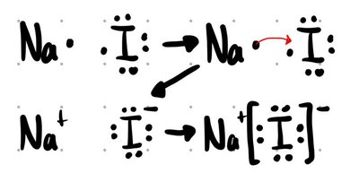 Ionic bond formation between Na and I