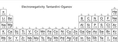 Electronegativity difference and bond type
