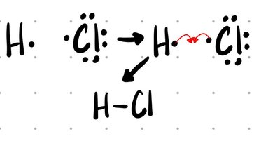Covalent bond formation between H and Cl